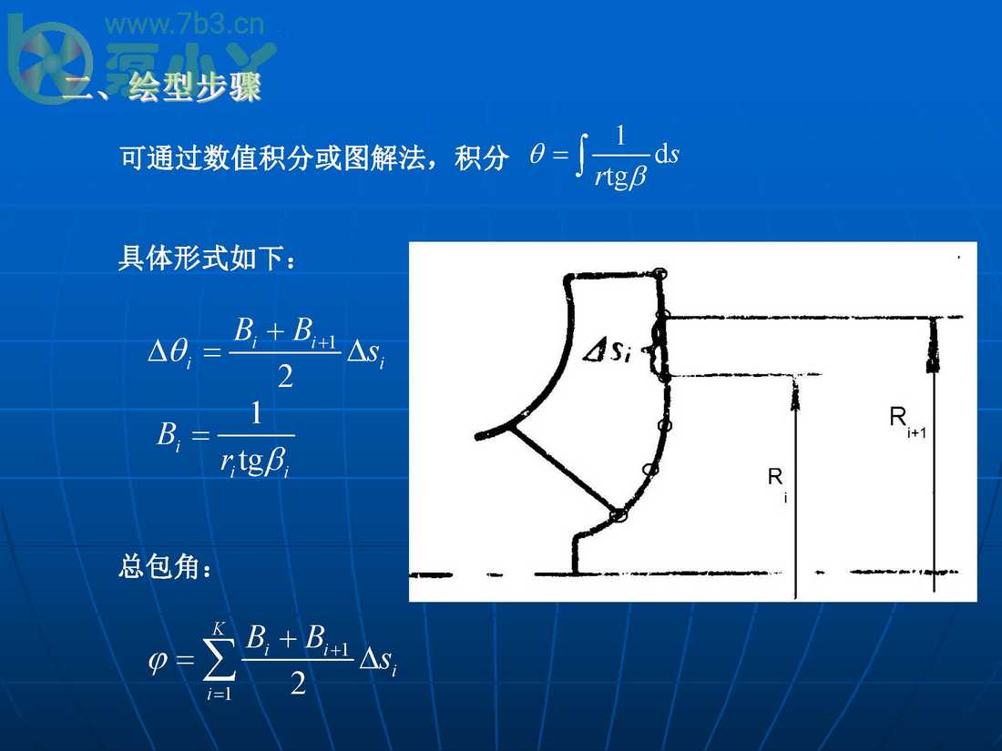 叶片泵水力设计基础2